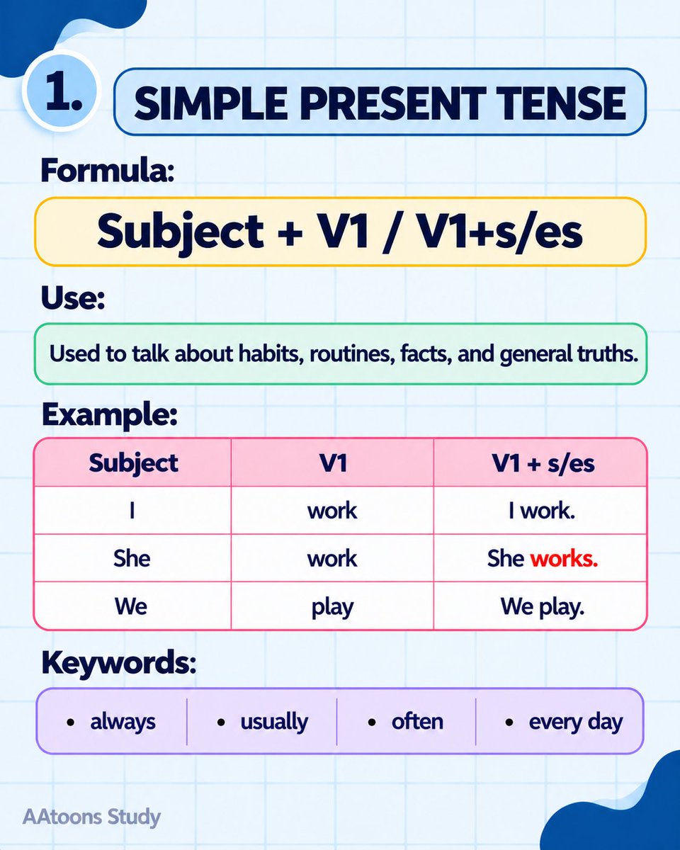 AAtoonsStudy's tweet photo. Learn Present, Past and Future Tense I Learn Tenses in English Grammar

Learn tenses with simple explanations and examples

https://t.co/igUBI1njgu

#tenses #englishgrammar #pasttense #presenttense #futuretense https://t.co/6x2lVilTM2