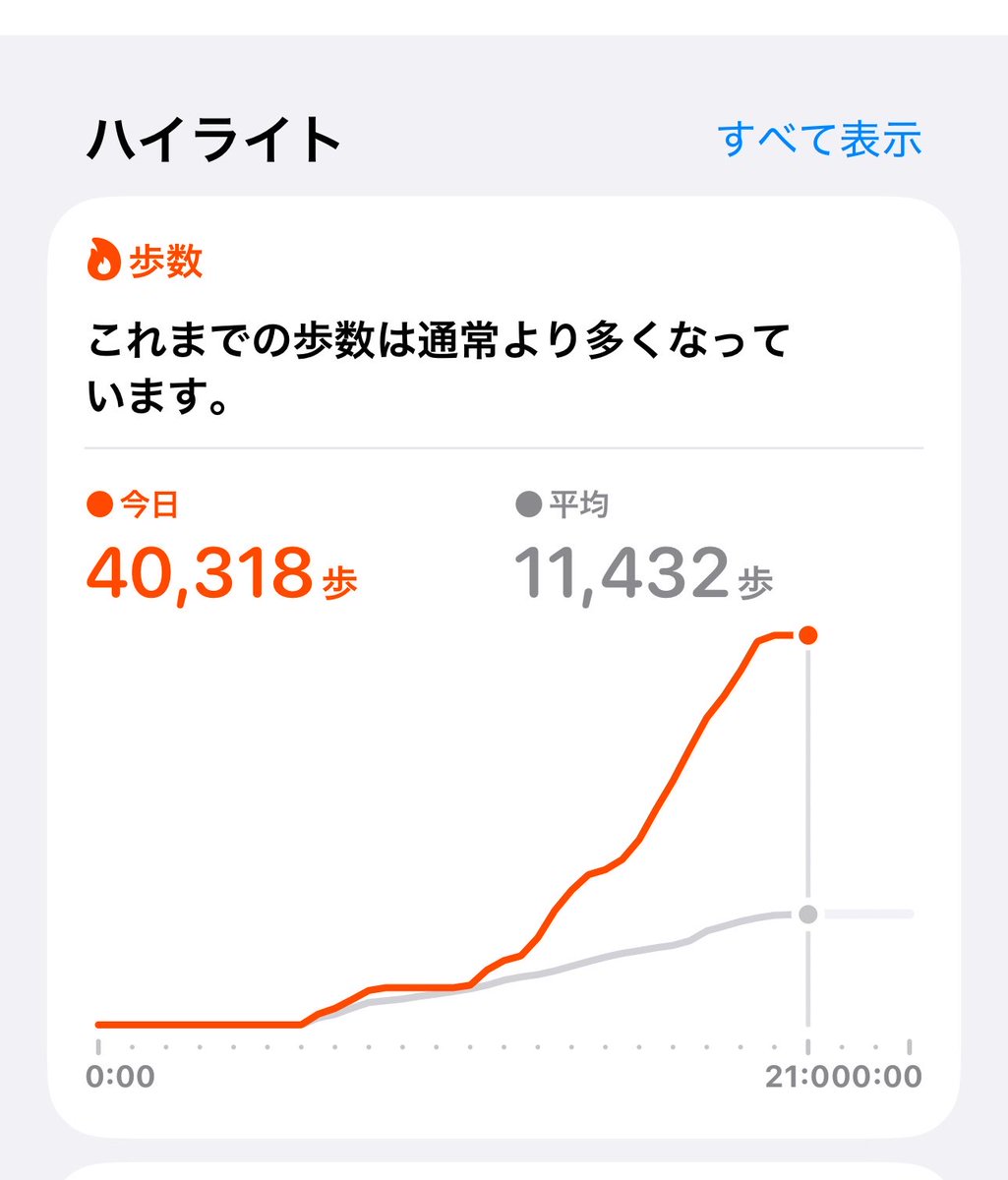 chabichubichobi's tweet photo. 調子に乗った人間の末路 https://t.co/DiHAMEBq3k
