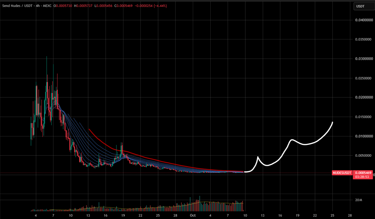 TF_03Doge's tweet photo. robinhood:0xbe98b75361935b18d688409424a869a4c3dc7401 on #RobinhoodChain 

Loading.... https://t.co/94IBUQxEup