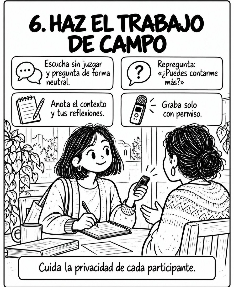 MisterInvestiga's tweet photo. Ruta para elaborar  una investigación  cualitativa 2️⃣/2️⃣ https://t.co/Wn7qJ2wkXC