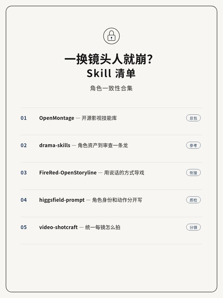 sudo_universe's tweet photo. 一换镜头人就崩？角色一致性Skill清单。做AI视频常常会遇到一换镜头人就崩的情况，角色一致性特别重要。
我按「定妆参考 → 分镜 → 衔接 → 质检」筛选了skill。📹 https://t.co/U6vIjvswbe