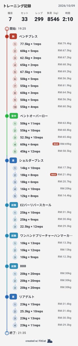 egetsunai_honne's tweet photo. 夜トレin
明日は恐らくジムに来れないため
明日の分と、今朝やりきれなかった分を消化するために
ちょっとへんてこな部位構成
三連休の方は
今週もお疲れ様でした🍀
明日も仕事の社畜どもは
一緒にもうひと頑張りしていきまっしょい💪
#FitCat #筋トレ https://t.co/9Rbh1gVQPb