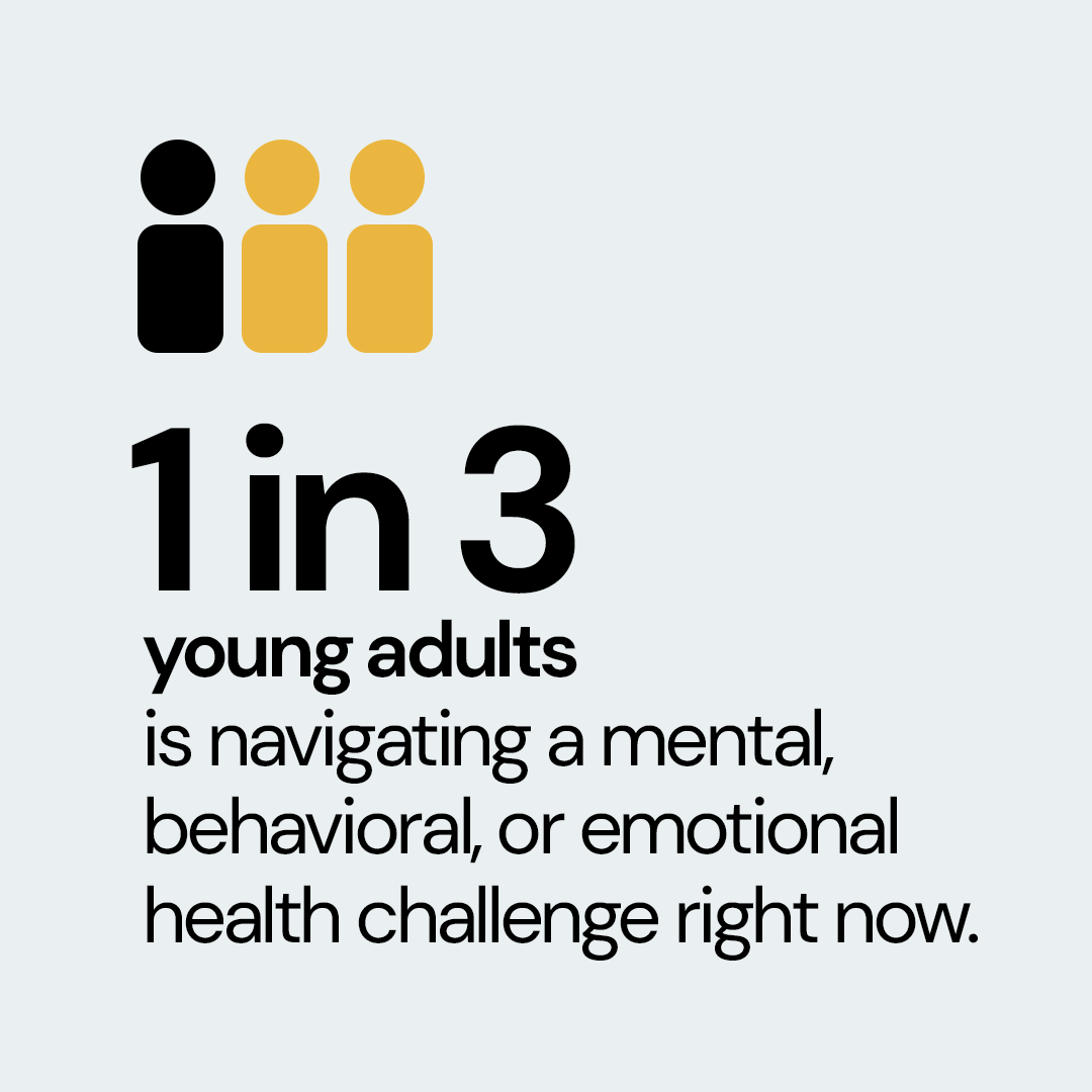uwilltech's tweet photo. More than 1 in 3 young adults ages 18 to 25 experienced a mental, behavioral, or emotional health issue in the past year. Uwill gives students same-day access to a licensed therapist in less than 5 minutes, no cost, no waitlists, 24/7/365.

Learn more: https://t.co/PfuVoWwauA https://t.co/uKI4sbcEB7