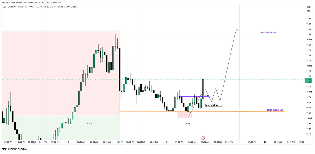 FxOverseas's tweet photo. holy shit,

Sometimes i think i am market maker.

$CL #USOIL https://t.co/P5AvM5jFB2