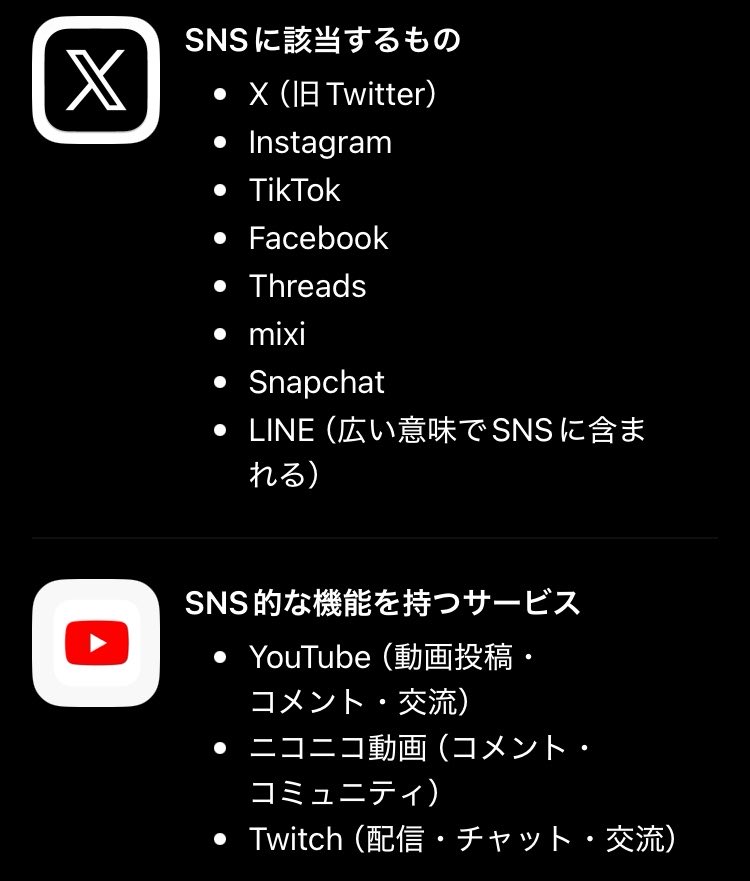 daichiyamada08's tweet photo. @shinji_ishimaru @jl6xEpvncoXGT5d アンチ界隈知ってると思うけど、SNSってXだけじゃないからね。TiktokやInstagramとか色々あるから。コメント履歴でも確認しておいた方がいいよ。 https://t.co/rO0XX04xvR