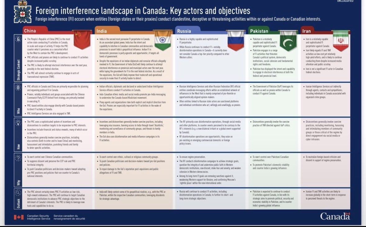 PatharSinghh's tweet photo. @VinLeafs Threat to Canada https://t.co/Iwq59LA3fm