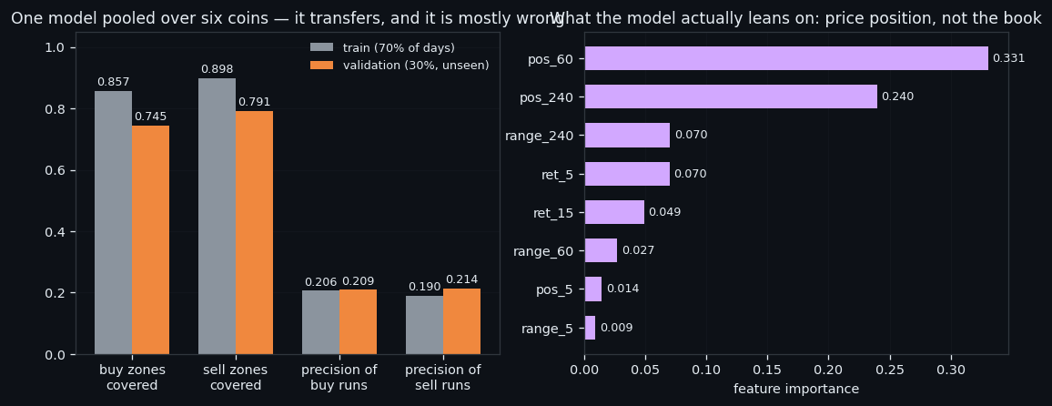 marketflow_rch's tweet photo. #crypto #bitcoin #orderbook #volume #volatility #trading #marketresearch #AI #bitcoin #orderbook #volume #volatility #trading #marketresearch #AI https://t.co/gf3vFBZRSn