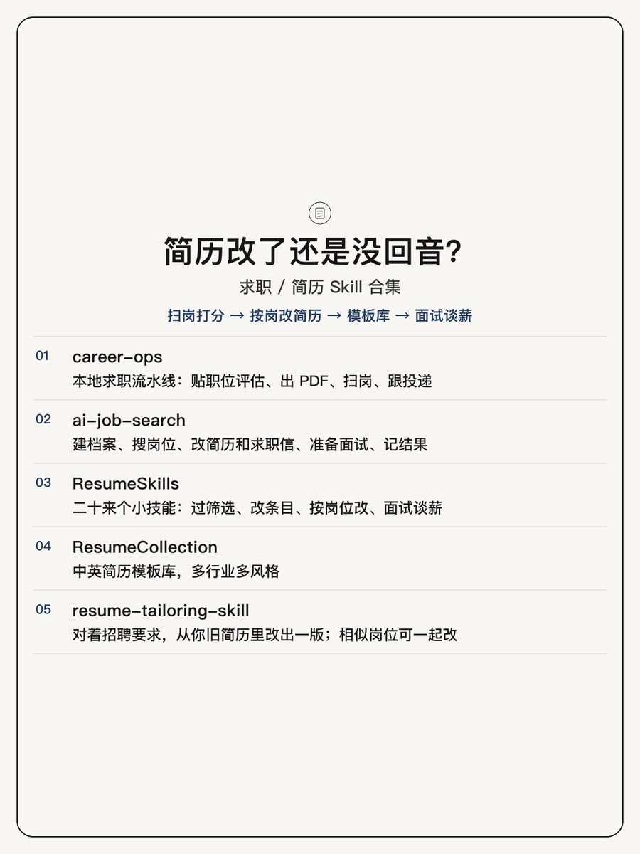 sudo_universe's tweet photo. 📬求职大作战！
找工作skill合集。金九银十求职的朋友很多，我整理了好用的skill，不想改简历改到发疯了！ https://t.co/tCOd57rnlv