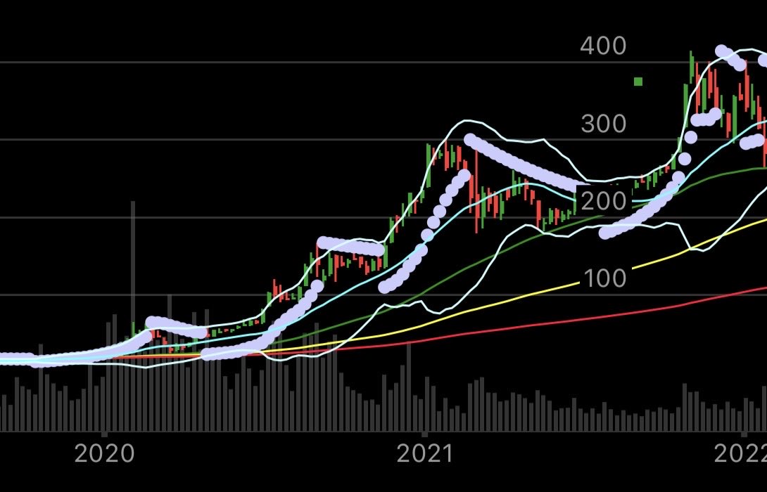 SPCX100T's tweet photo. Yesterday Elon Musk posted that he sees a path to SpaceX $SPCX being worth orders of magnitude more than the current Earth economy. That’s the second time in over 13 years of following him that I’ve seen him this confident.

The first was January 28, 2020, when he tweeted ‘Chairs are underappreciated’ — and I replied that I was a long-term Tesla chair holder. Tesla was around $30. It went on to hit $400+ by late 2021.

Of course, past history doesn’t guarantee the future. But I think this is an interesting point worth investors’ attention, especially for $SPCX investors.