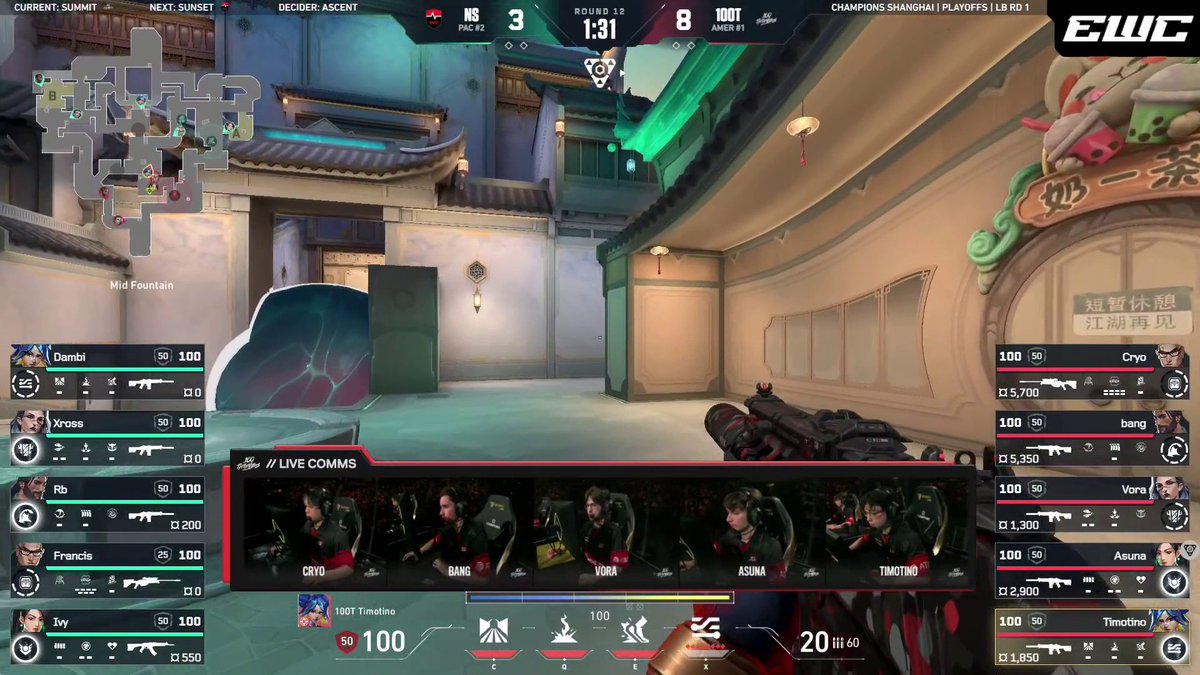 A Valorant Champions Shanghai broadcast shows 100T leading NS 8-3 on Ascent (Round 12, 1:31 remaining), with the live comms panel displaying 100T players CRYO, BANG, VORA, ASUNA, and TIMOTINO as they communicate during the match—reflecting the post highlighting 100T's strong first half and open team communication.