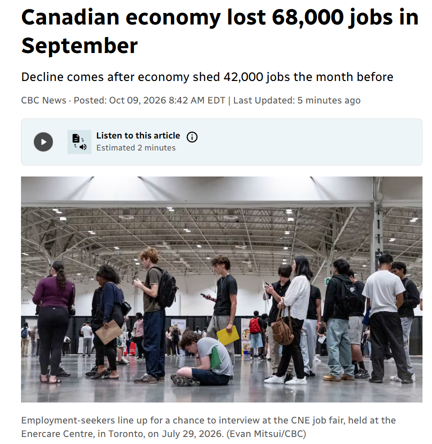 WallStreetMav's tweet photo. Canada is 1/8th the size of the USA. Losing 68,000 jobs in September would be like the USA reporting over 500,000 jobs cut.

The Prime Minister of Canada has caused an economic catastrophe for his country with his "elbows up" strategy.

Mark Carney also wants to import 300,000+ more foreigners each year.