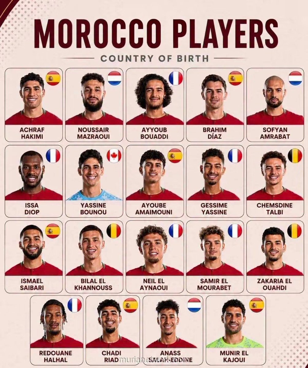 saedeciv's tweet photo. Je le répète, quand on veut prendre des binationaux, on prend des binationaux de classe mondiale, capables d’apporter une réelle plus-value à notre équipe nationale.

Mais ramasser n’importe quel binational pour remplir notre équipe nationale, simplement parce qu’il a un passeport européen, sans vraiment se focaliser sur ses qualités techniques et son potentiel réel, c’est la politique la plus nulle de tous les temps de notre Fédération.

Prenez exemple sur le Maroc !

C’est factuel. 👌🏾 Bon Djouma a tous. 

©️®️SAE 

#civ #civ225