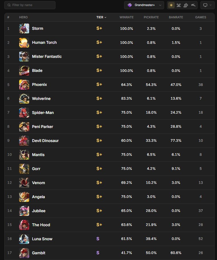 evilchaoswizard's tweet photo. guys guang guang saved rivals https://t.co/1AhuyHAxQi