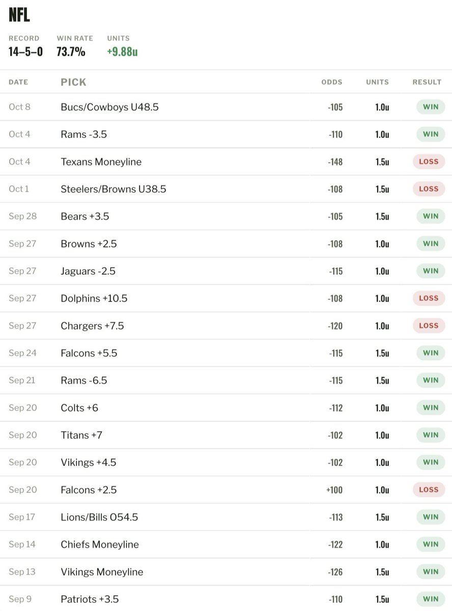 NFL off to a great start 🔥 
 [📷](https://pbs.twimg.com/media/HUMOo7oXEAAu5Tx.jpg) https://pbs.twimg.com/media/HUMOo7oXEAAu5Tx.jpg https://pbs.twimg.com/media/