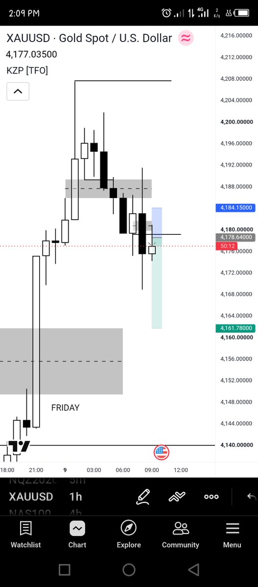 bilhamin_elyas's tweet photo. New prospective on #Gold, After inverting 1hr fvg
#goldusd https://t.co/WyqGOMUHEp