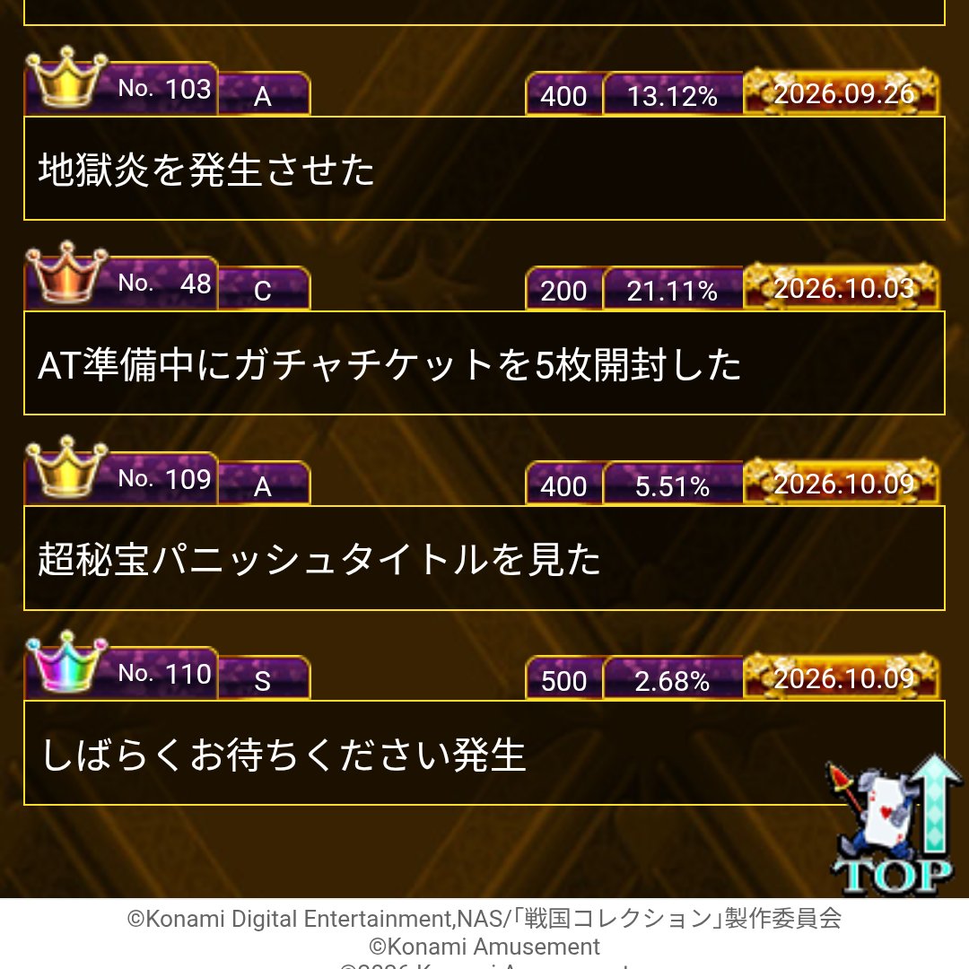 tohoSakata's tweet photo. 戦国コレクション6
かどおわ！8000G程遊戯しました。
設定は悪くは無さそうでした
良くも無さそうでしたが
中間かな？

特化ゾーンとか無かったですが
相変わらず楽しく打てました！

沢山のポスト申し訳ッ…
メモついでに投稿してしまう癖が…
閲覧、いいね等ありがとうございます！☺️ https://t.co/EnwSbQm1xK