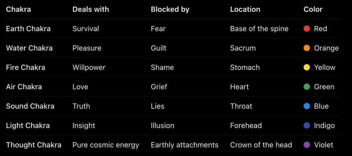 jinsubread's tweet photo. theory: each of the havens represent each of the chakras and ellora is red (earth chakra)
the twins will help each of the havens and unlock a part of their chakra, the chapter is called survival and theres a lot of fear of the avatar
#avatarsevenhavens
#avatarsevenhavensspoilers https://t.co/N5gRPW241J