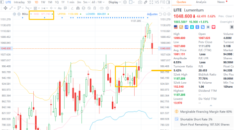 RyanMInvests's tweet photo. Holding Lumentum

My $LITE target remains $1,200. I use the middle Bollinger Band near $971 as my line in the sand. Shares added around $915–$990 remain profitable, and the trend is intact. It’s an aggressive position, so I’m leaving room for volatility. https://t.co/DMJRsWKZyi