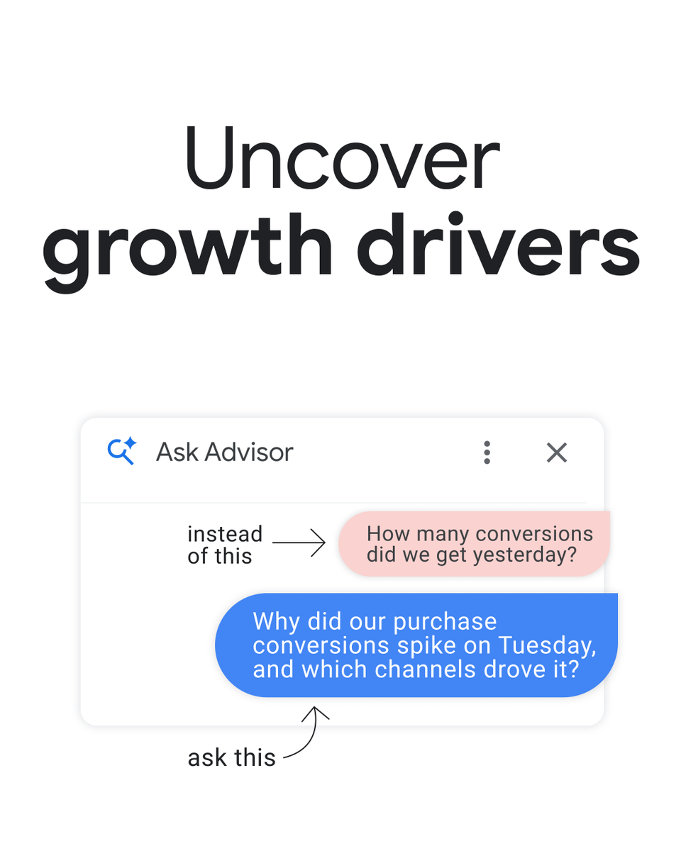 googleanalytics's tweet photo. What if answering your toughest performance questions simply required asking “why?” ⚡

With Ask Advisor in Google Analytics, powerful and detailed analysis is a prompt away, helping you skip the manual deep-dive and make smarter optimization decisions faster. 

Learn more about how Ask Advisor can streamline your reporting → https://t.co/56LJGkrqf8