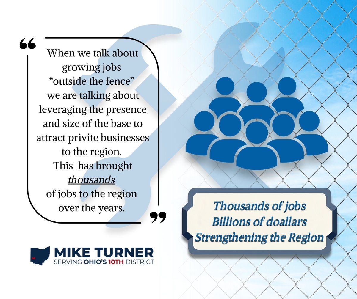 RepMikeTurner's tweet photo. As opportunities grow within the base, so do the opportunities outside the fence. Wright-Patterson Air Force Base contributes to much more than our national defense. These investments create thousands of jobs and bring billions of dollars to our region, strengthening our community and providing opportunity.