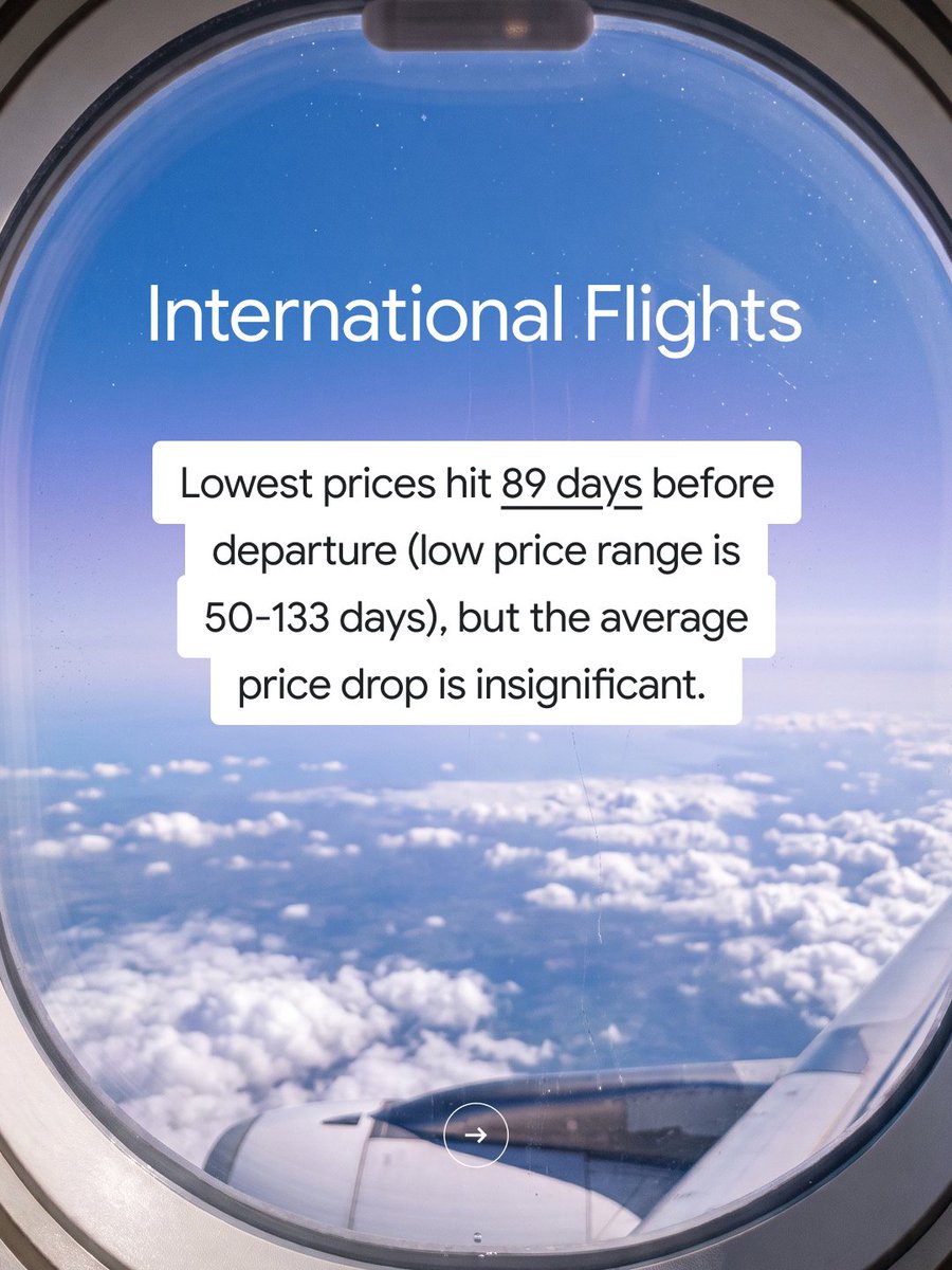 Here’s how to get the lowest possible price on your holiday flights, according to five years of aggregated Google Flights data. 👇 ✈️ Connecting flights can also be a big money saver. Nonstop tickets are 20% more expensive on average. ✈️ When you travel is key additional source image 2