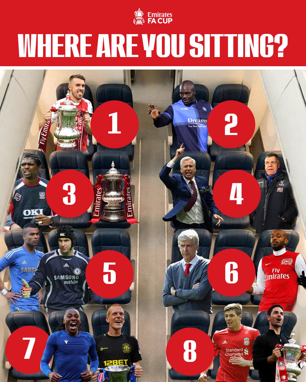 An Emirates FA Cup social graphic with the headline “Where are you sitting?” in bold white letters on a red banner. Below, an overhead view of an aeroplane cabin with rows of navy seats is split into eight numbered seat groups marked by red circles, each filled with cut-out images of football figures. Seat 1: a player in an Arsenal kit holding the FA Cup trophy. Seat 2: a player in a Wycombe Wanderers kit gesturing with both hands. Seat 3: a player in a Portsmouth kit beside a standalone FA Cup trophy with Emirates ribbons. Seat 4: a manager in a suit and tie with one arm raised, next to another manager in a Crystal Palace coat. Seat 5: two Chelsea players, an outfield player and a goalkeeper wearing a protective headguard. Seat 6: a manager with folded arms in a grey cardigan, next to a player in an Arsenal kit. Seat 7: a player in a blue training top celebrating, next to a smiling player in a Wigan Athletic kit holding the FA Cup. Seat 8: a player in a Liverpool kit, next to a manage