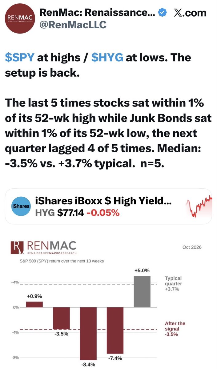 Bluekurtic's tweet photo. Wow, @RenMacLLC blocked us for respectfully asking a question. We never even claimed their data was wrong (or is it?).

If anyone knows someone on their team, please tag them. Not sure what triggered them to block us but we’d love to sort this out like adults.

Wish more people can have healthy arguments here. Seriously, does anyone think our comment was rude?