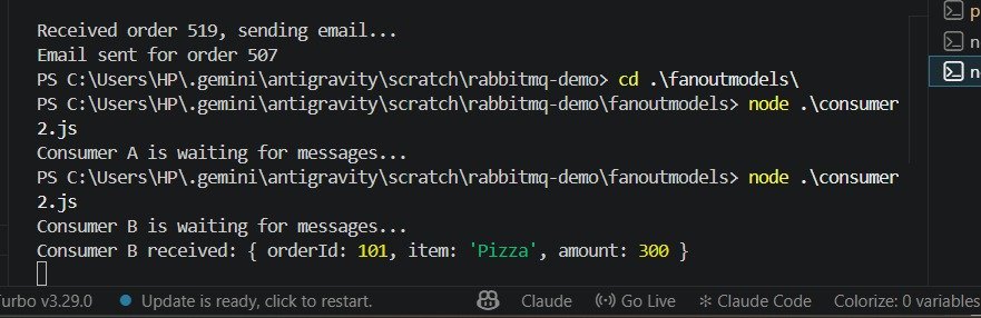 PinakDhir22's tweet photo. Radhe Radhe 🧿✨
Day 3 🚀
❌ Couldn't ace DSA today
✅ Practiced GraphQL
📚 Learned about the Fanout Model in Rabbit MQ
Small steps, consistent progress. We keep building! 💻🔥
#DSA #GraphQL #SystemDesign #100DaysOfCode #Tech #Twitter https://t.co/JohWtF8yYI