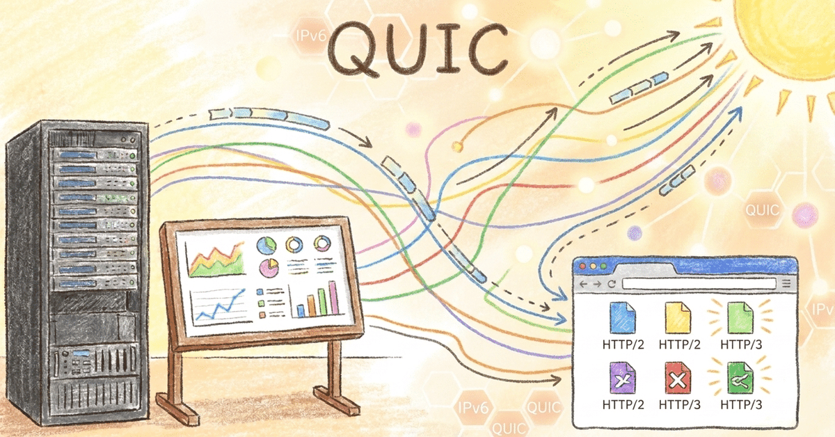 takuminews's tweet photo. ✅ 新着記事公開:「Google規模で採用されている、QUICを使ったHTTP/3 over IPv6の試験運用を始めました」
📎 https://t.co/jjUvmhCCR0
#AI #IoT #Linux #Network #Security #MiniPC #Tech_education #情報技術の四方山話 https://t.co/og9uSYKDiR