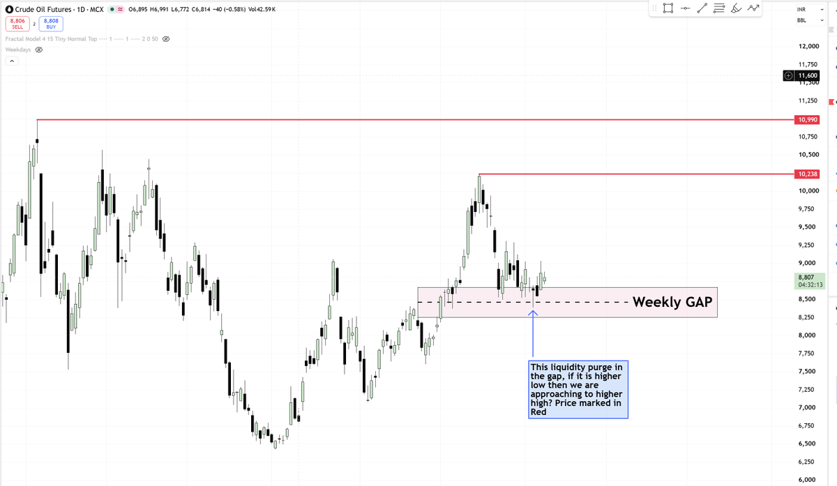 IntoThePrags_'s tweet photo. Crude Oil//Brent// Sharing two chart here of brent and Crude oil(MCX) and both are looking in up trend. If this liquidity purge is higher low then we might approach higher high towards 10238 INR/113 USD. Nifty has tough road ahead? I think so. 

#crudeoil #brent #niftyfifty 

(Not a financial adviser. Do your own research. Not SEBI registered. All posts and Charts are for Educational Purpose only. I am just chart enthusiastic)