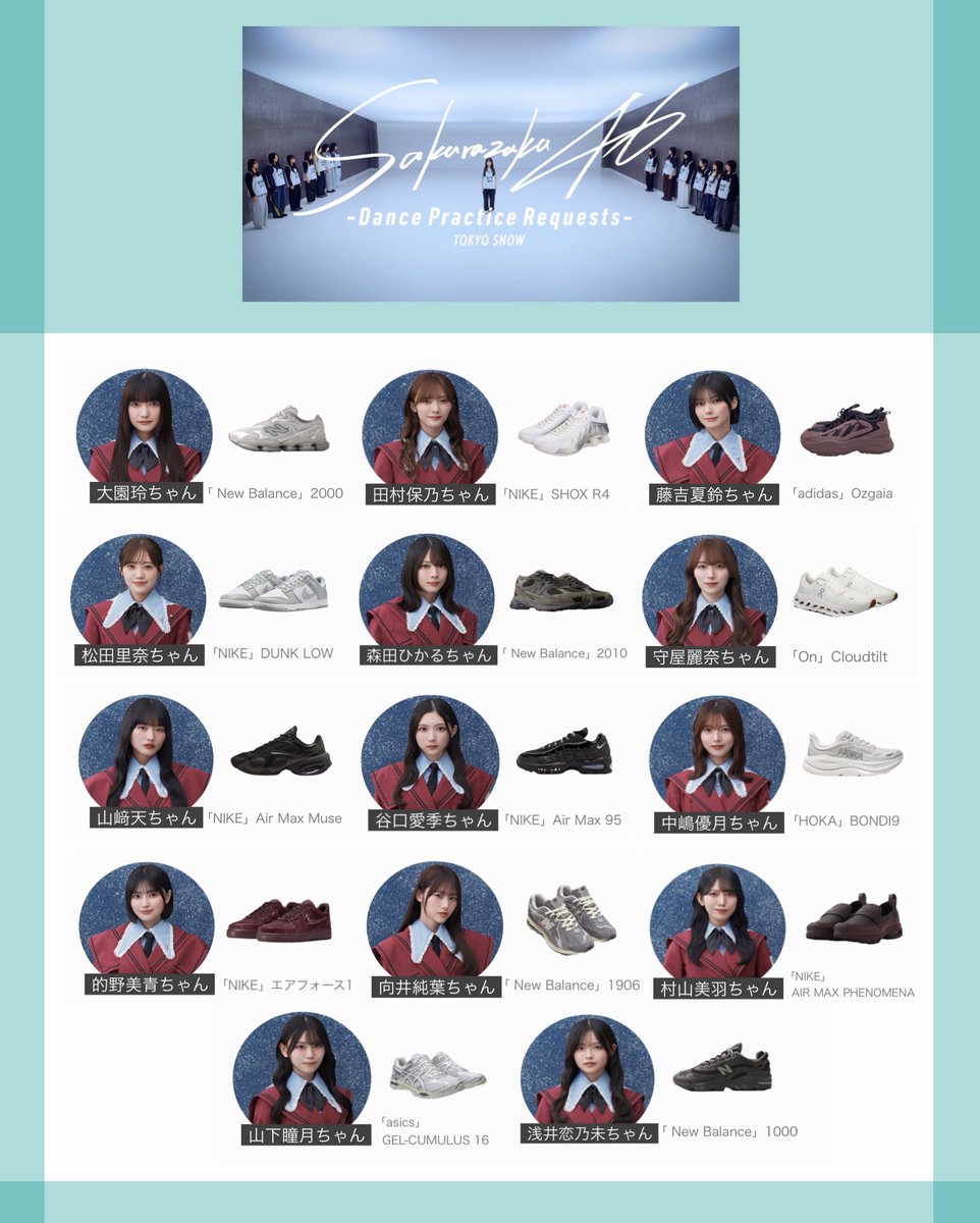sakamichi_store's tweet photo. 🌸櫻坂46 TOKYO SNOW ダンプラ
メンバー着用スニーカー 【全員分🔅】
⁡
先程公開されたダンプラで
履いていたスニーカーです！
⁡
#櫻坂46_DancePracticeRequests #櫻坂46 
⁡
💡大園玲ちゃん
■ New Balance
2000 (U20005UW)
¥26,400
⁡
💡田村保乃ちゃん
■NIKE
SHOX R4
¥21,230
🔗 https://t.co/f907Fv9pz3
※メンズはハーフサイズ上がおすすめ。
⁡
💡藤吉夏鈴ちゃん
■adidas
Ozgaia
¥12,100
🔗 https://t.co/9nJ2SYtueB
※夏鈴ちゃんのカラーはsold out
⁡
💡松田里奈ちゃん
■NIKE
ダンク LOW
¥15,400
🔗 https://t.co/5OenWlsWyC
⁡
💡森田ひかるちゃん
■New Balance 
2010
¥22,000
🔗 https://t.co/mWpdExvgog
🔗 https://t.co/sOIfda9jvG
⁡
💡守屋麗奈ちゃん
■On 
Cloudtilt
¥23,100
🔗 https://t.co/l4cSEbILDM
※れなぁのカラーは限定エディション！
⁡
💡山﨑天ちゃん
■NIKE
Air Max Muse
¥20,130
🔗 https://t.co/Lcf3uLg4xO
⁡
💡谷口愛季ちゃん
■NIKE
エアマックス95
¥24,200
🔗 https://t.co/soXr86lGT7
⁡
💡中嶋優月ちゃん
■HOKA
BONDI9
¥24,200
🔗 https://t.co/iT6r6aCQQD
⁡
💡的野美青ちゃん
■NIKE
エアフォース1 
¥15,499
🔗 https://t.co/kSRbxspsHC
⁡
💡向井純葉ちゃん
■ New Balance
1906
🔗 https://t.co/E4WeuUP4aF
🔗 https://t.co/wX3PaIrkV4
⁡
💡村山美羽ちゃん
■NIKE
AIR MAX PHENOMENA
¥20,130
🔗 https://t.co/R8QogflzYR
⁡
💡山下瞳月ちゃん
■asics
GEL-CUMULUS 16
¥17,600
🔗 https://t.co/SQXVbY9G2o
⁡
💡浅井恋乃未ちゃん
■ New Balance
M1000F BLACK
¥19,800
🔗 https://t.co/SMxjdCwQF2