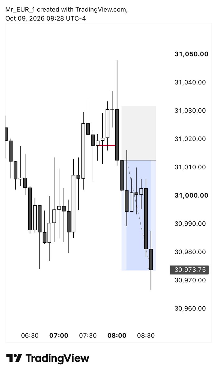 MR_EUR0's tweet photo. Just a quick trade here @ForgeOfTraders 
And payout was requested ✅

The Instant account has 
no consistency, 
no minimum days, 
And the best part on-demand payout 💰 

Use code MREUR for 35% OFF any account purchase

https://t.co/nMNjGqjjvJ https://t.co/O4cSN8cTmP