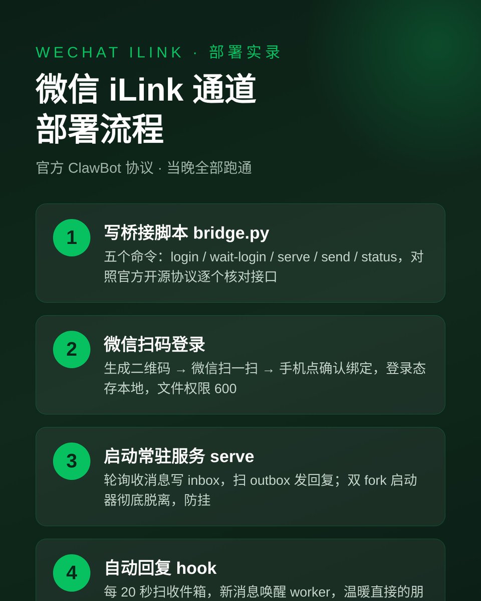 penghuist's tweet photo. 《保姆级指南：三步把 Muse 接进微信》
不用 VPN，不懂编程也能装。原理很简单：微信官方 iLink 通道 + 一段提示词，让你的 Muse 全自动部署，你只负责扫个码。今晚刚实测三轮问答，收发正常。👇 https://t.co/mAdeBHpuQr