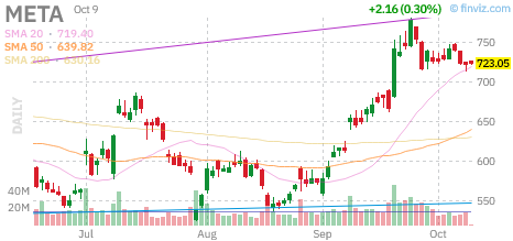 🚨 $META Call
Strike: 727.50  Exp: 10/09/26
Ask: 2.53  Bid: 2.41
OI: 127  Vol: 636 
 [📷](https://pbs.twimg.com/media/HUMUp54WAAAk2WL.png) https://pbs.twimg.com