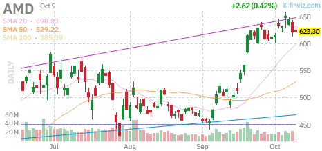 🚨 $AMD Call
Strike: 665.00  Exp: 10/16/26
Ask: 3.9  Bid: 3.6
OI: 129  Vol: 860 
 [📷](https://pbs.twimg.com/media/HUMUtuLXMAAtQ7F.png) https://pbs.twimg.com/me