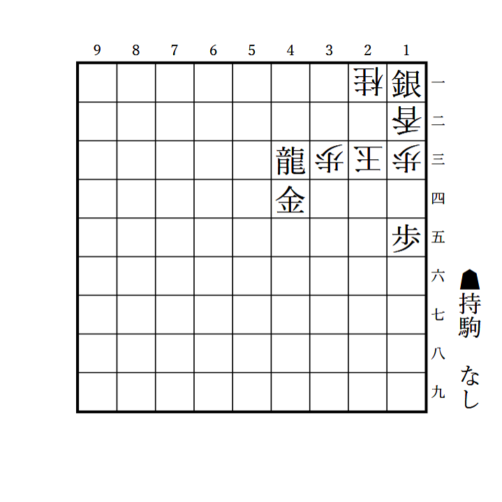 mynavi_shogi's tweet photo. ＼解けたらリポスト！／
『１から始める詰将棋』より #本詰

あの手筋……ブチかましましょう！😻
有段者の方は７秒でお願いします。

解答はこちら
https://t.co/makMw8A7jr https://t.co/wAdZCOW5ci