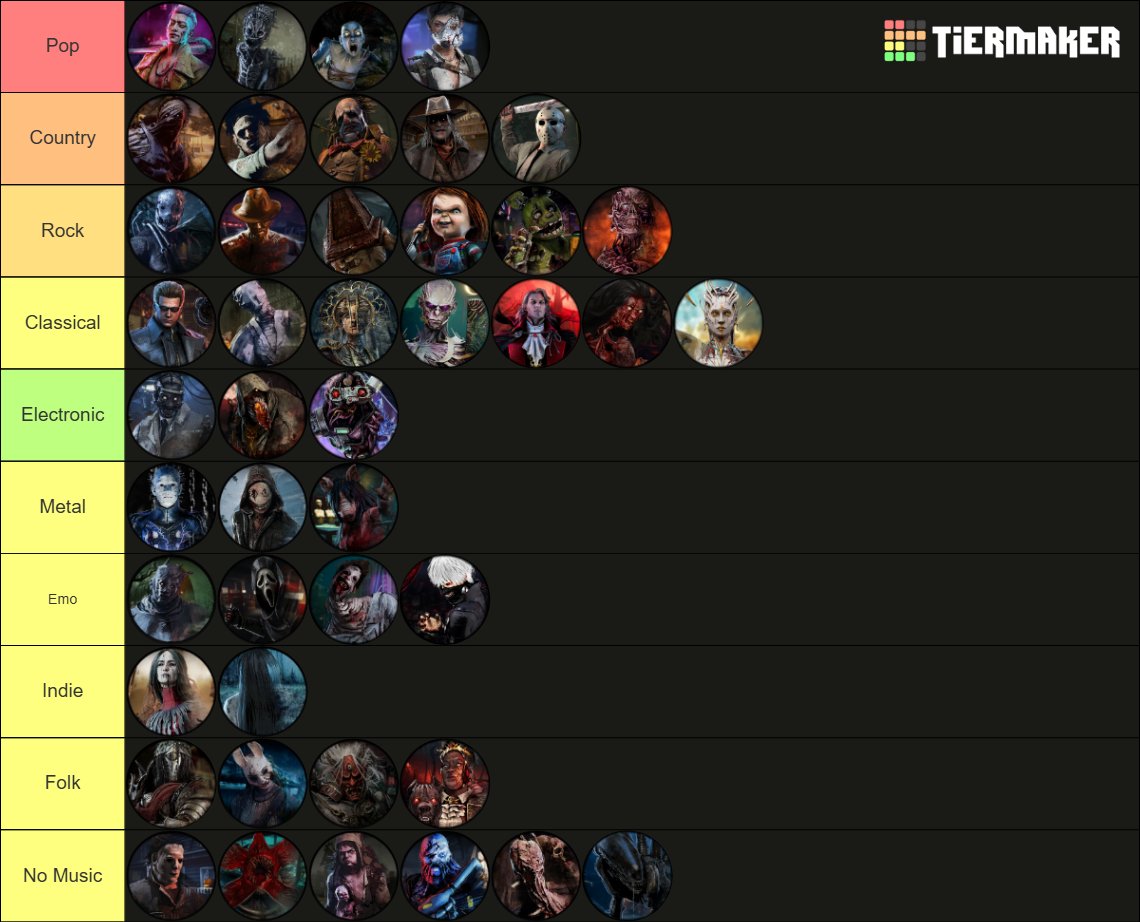 ChuckyEnjoyer's tweet photo. The tier of which music each killer would listen to https://t.co/xYnXhrAO3P