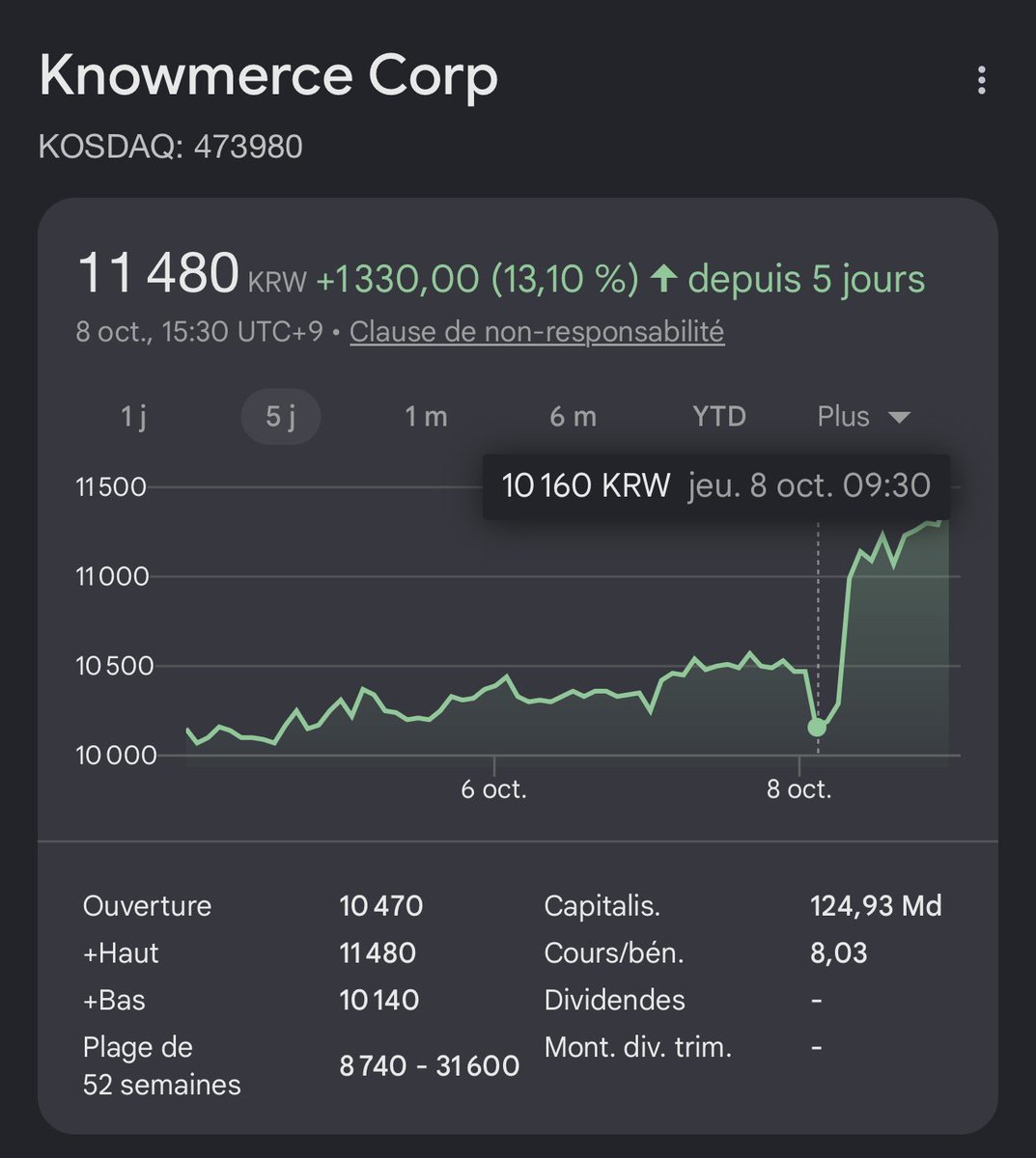 kyoongnyeo17's tweet photo. By the way this happened with Fromm’s shareholder company stocks after the announcement they’d be joining their platform https://t.co/J5hmW8VVEL