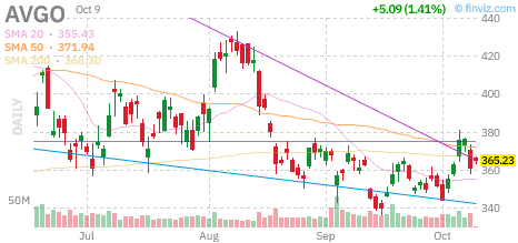 🚨 $AVGO Put
Strike: 327.50  Exp: 10/23/26
Ask: 1.04  Bid: 0.98
OI: 14  Vol: 502 
 [📷](https://pbs.twimg.com/media/HUMW3d5WsAALq6j.png) https://pbs.twimg.com/m