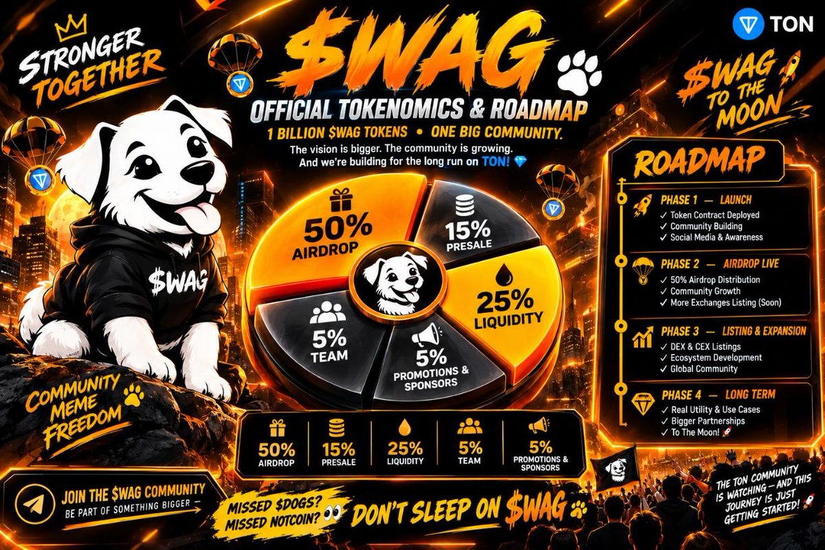 waghouses's tweet photo. 🚨 $WAG OFFICIAL TOKENOMICS 🐶

Total Supply: (1 BILLION) $WAG on TON ⚡️

🎁 50% — Airdrop
💎 15% — Presale
💧 25% — Liquidity
👥 5% — Team
🤝 5% — Promotions &amp; Sponsors

🔥 50% FOR THE COMMUNITY

 Don't miss the $WAG journey

🎁 Join :
https://t.co/10YhJ4KBIB

#WAG #TON https://t.co/51mv97RedO