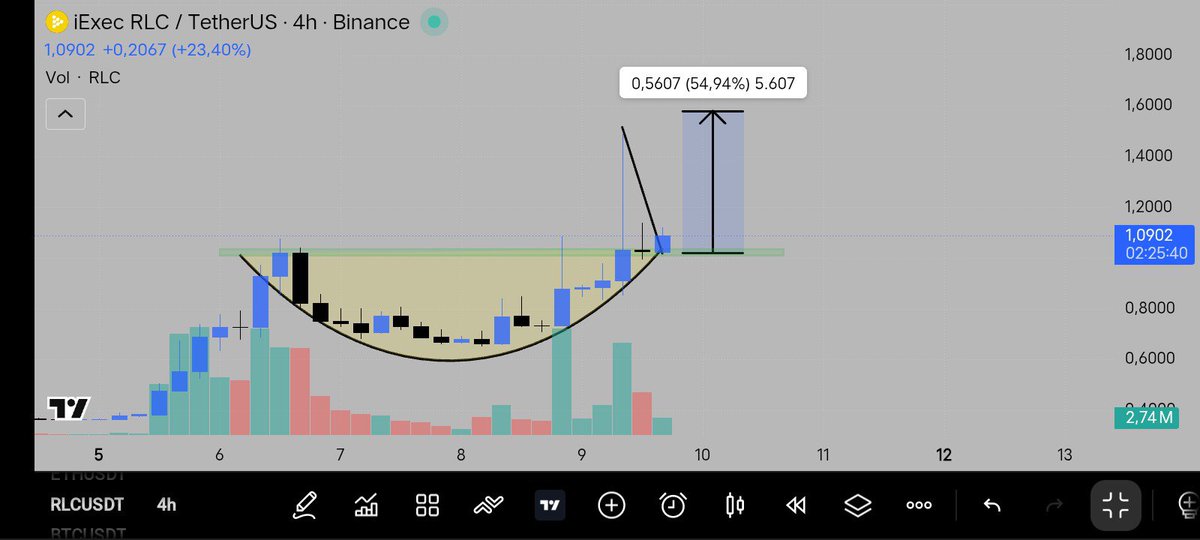 AlphaApeVIP tweet picture