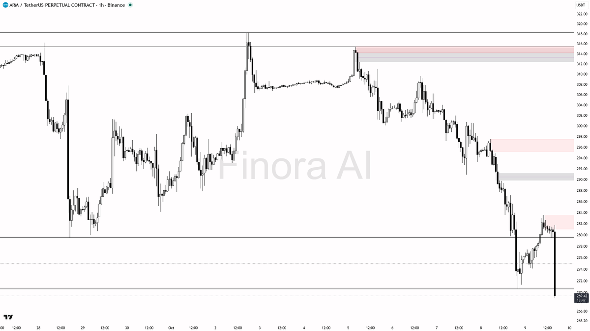 Bounce or more downside? Check first → link in bio 🔗
 [📷](https://pbs.twimg.com/media/HUMXUTZW4AA5-Hw.png) https://pbs.twimg.com/media/HUMXUTZW4AA5-Hw.png htt