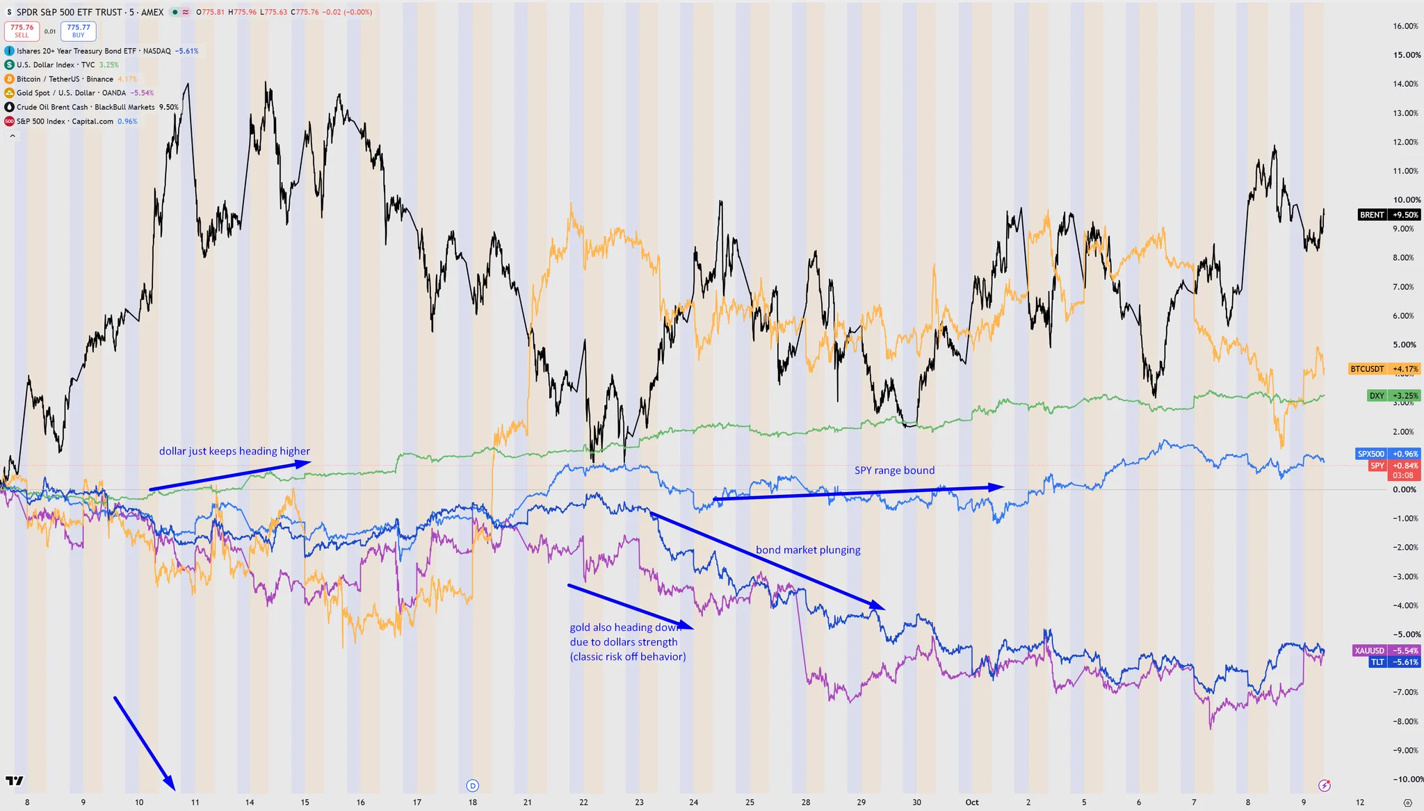 Trade_the_Matrix on X: 