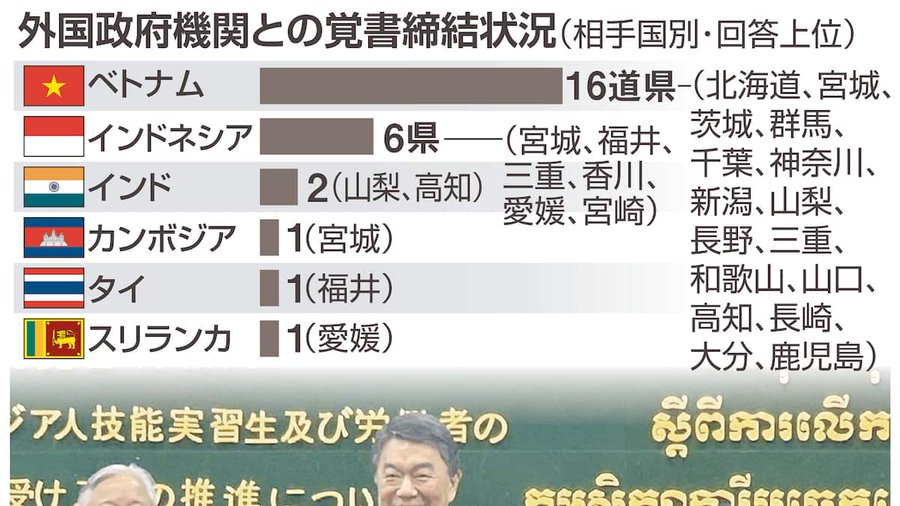 mominoga's tweet photo. 宮城県がカンボジアと提携結んだそうだが…
カンボジア男性の娯楽って、集団レイプなんですって！
Wikpediaの『カンボジアにおける女性への暴力』の欄に載ってたよ。以下抜粋↓

『強姦が最も一般的で深刻な犯罪です。
2013年に発表された国連の報告書によると、カンボジアの18歳から49歳までの男性の5人に1人が女性を強姦したことを認めています。
強姦を認めた人のうち、15.8%は15歳未満で強姦したと答えています。

「バウク」はカンボジアで集団強姦 を指す言葉です。カンボジアでは、集団強姦を認めた男性の数がインドと比べて2倍以上です。

バウクは、カンボジア人男性の間での男同士の絆を深める手段としての活動として説明されてきた。
これらの若い男性たちは互いに話し合い、経験を共有する。
その後、バウクはカンボジアの中流階級の若い男性の間で社会的に受け入れられた娯楽の形となった。』

まあカンボジアだけでなく、他の移民でやって来る国も似たようなものだけど…😮‍💨

https://t.co/mJvNRzHUqo