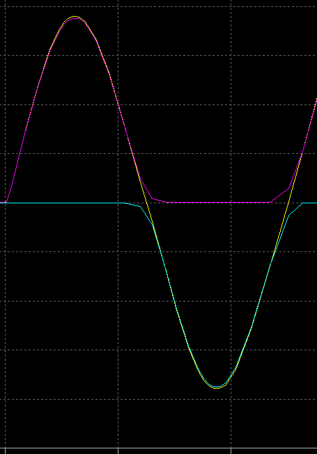 mashnuma's tweet photo. ←10Hz、クロスオーバー歪みある。
→1kHz、クロスオーバー歪みほとんどない。

なるほどそういうことか… https://t.co/UxBIz5QWpi