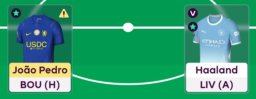 FPL_UCF's tweet photo. 🚨🚨 اختصار جاهزية أهم لاعبي الفانتازي

جاهزية كل من :
✅ هالاند وسيمينيو
✅ بالمر وجواو بيدرو وريس جيمس وكايسيدو وباليسترا
✅ نورغارد
✅ بن وايت وموسكيرا
✅ اسماعيلا سار
✅ فان إيفيك
✅ هاري ويلسون
✅ ميندي (هال سيتي)
✅ كاش ومادجو وباو توريس
✅ جاكيت
✅ دانغو واتارا ودامسغارد

غياب كل من :
❌ إيزاك وجاكبو
❌ ميلينكوفيتش وإيغور جيسوس
❌ سيسكو ودورغو
❌ تزوليس
❌ هنديرسون حارس بالاس
❌ فودين
❌ رودون
❌ بالارد وبروبي
❌ سكوت
❌ ماتسين
❌ فان دين بيرغ وكولينز لكن قريبين من العودة

سيتم تقييم جاهزية كل من :
⚠️ كونسا وهافريتز
⚠️ ماكولينكو
⚠️ نيكو ويليامز
⚠️ دانك وهينشيلوود
⚠️ ديديش وليفرامينتو
⚠️ أورايلي
⚠️ روبينسون
⚠️ فان هيكي (بسبب زوجته التي انجبت توأم)
⚠️ بيدرو بورو وكولوسيفسيكي