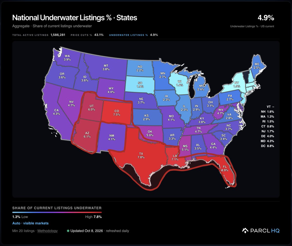 jasonlewris's tweet photo. As of this morning, in these 6 states, over 6% of everything for sale today is originating from home owners underwater on their mortgage.

Nationally, this rate is 4.9%.

Florida leads at 8.9%
Texas: 7.8%
Colorado: 7.5%
Lousiana: 7.1%
Arizona: 6.1%
Utah: 6%

Not to be confused with the