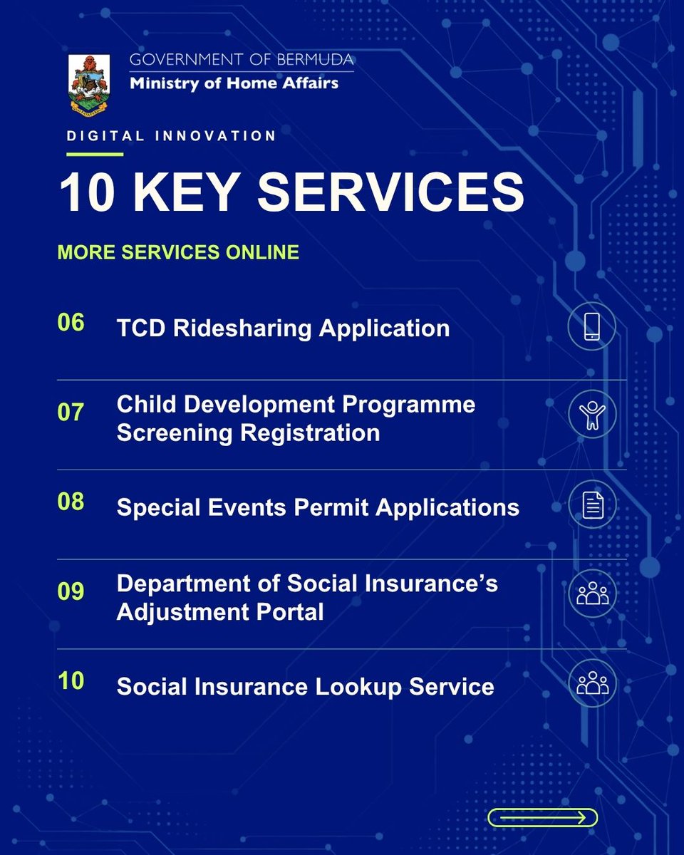 BdaGovernment's tweet photo. The Government of Bermuda has digitised more than 140 public services over the past 24 months, reducing paperwork, saving time and making everyday services more convenient for residents and businesses.

Minister of Home Affairs, the Hon. Alexa Lightbourne, JP, MP, highlighted progress in digital innovation, including:

748,408+ uses of the ShoreLink App

10,570+ submissions through the CAPS ID Application

32,400+ uses of the Social Insurance Lookup Service

From paying parking tickets online to accessing government information without visiting an office, these improvements are helping modernise public services and reduce red tape.

Read more: https://t.co/5yBkD1vDlR