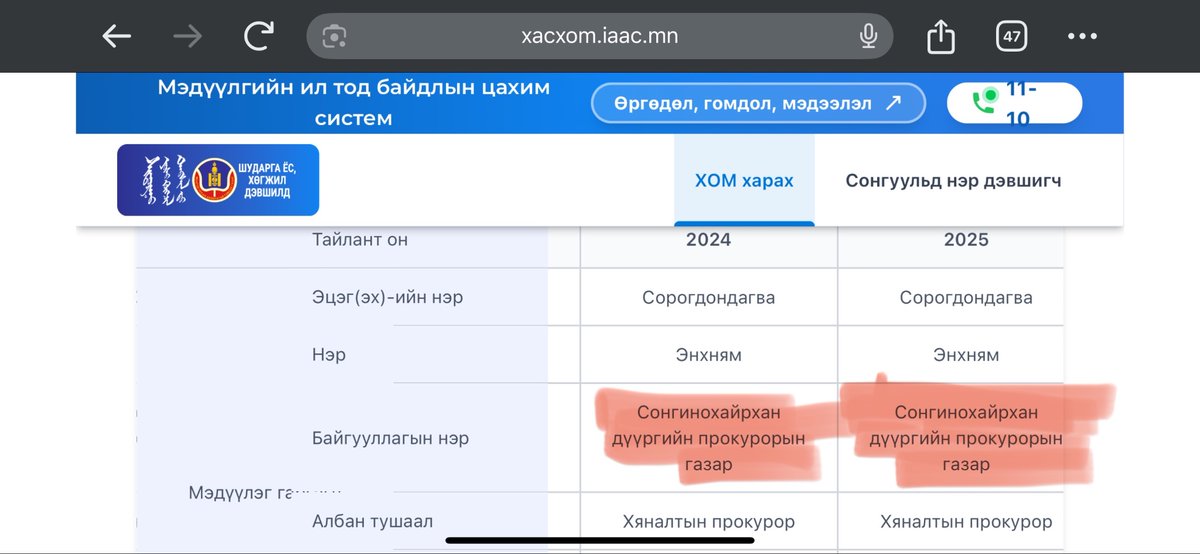 hariad_uyanga's tweet photo. Лут-Очирыг зодох захиалгыг өгсбн хүнд цаг хожих болож олгосон Прокурор нь Сонгинохайрхан дүүрэгт 4 жил байсан Прокурор байна. https://t.co/V7R3ZMVEmQ