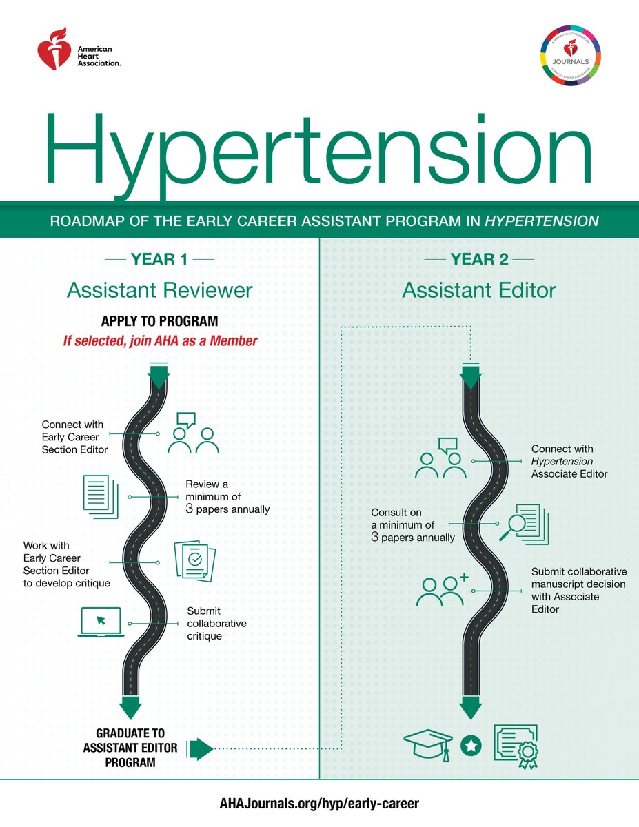 HyperAHA's tweet photo. Applications are OPEN for the Hypertension Early Career Assistant Program! More information and the application can be found at: https://t.co/GfVqtESmFJ. The application process concludes at the end of October. https://t.co/bGHBc3lKul